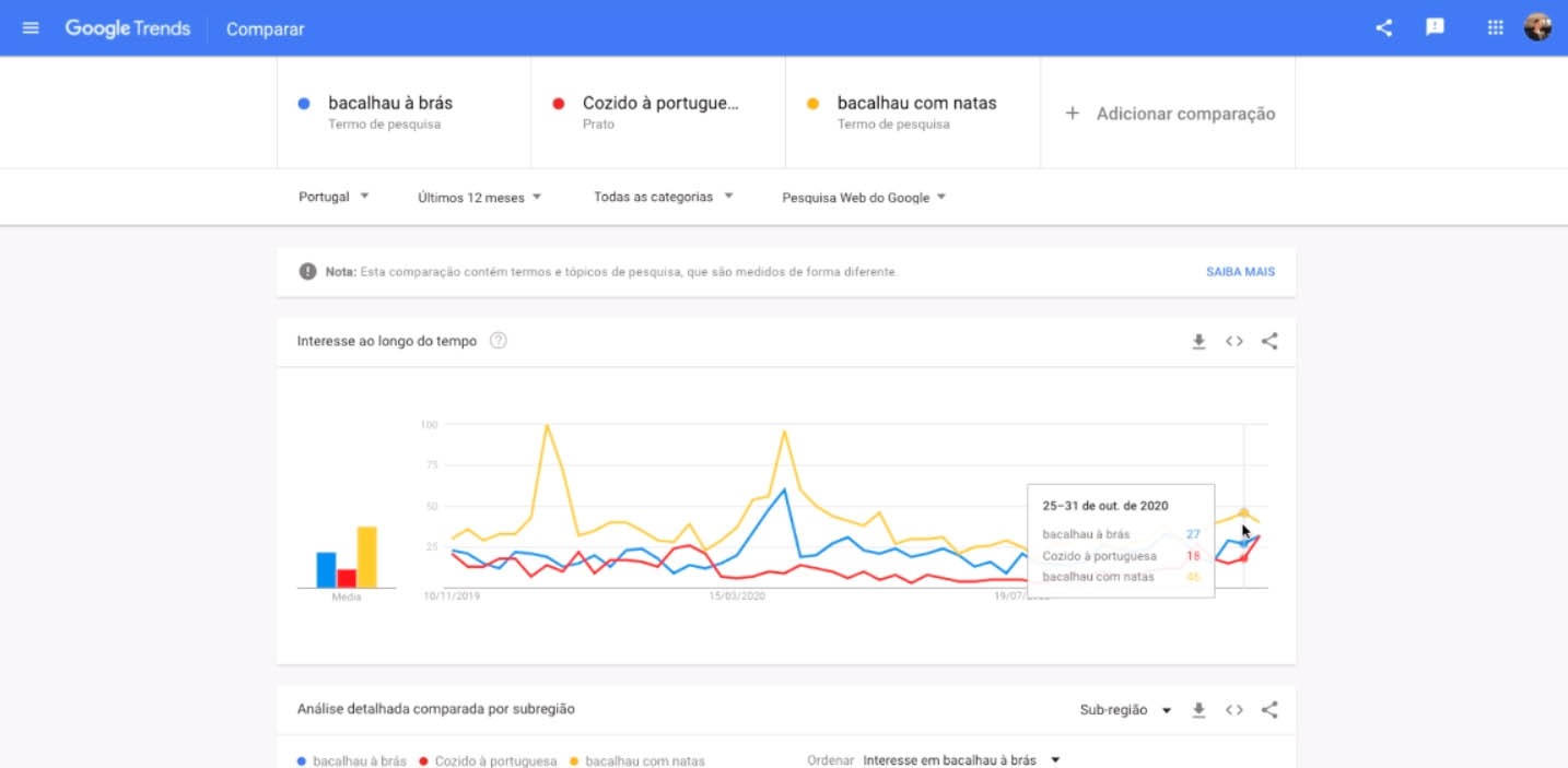 Google Trends (Screenshot) - Como Escolher as Keywords Certas