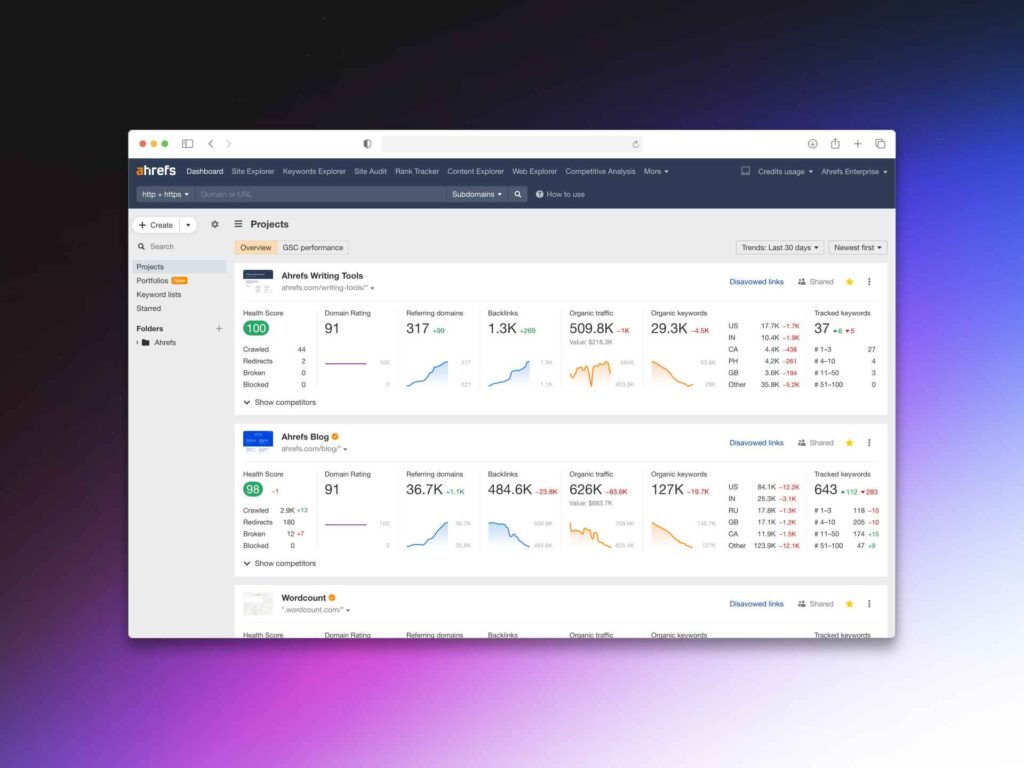 Ahrefs - Interface
