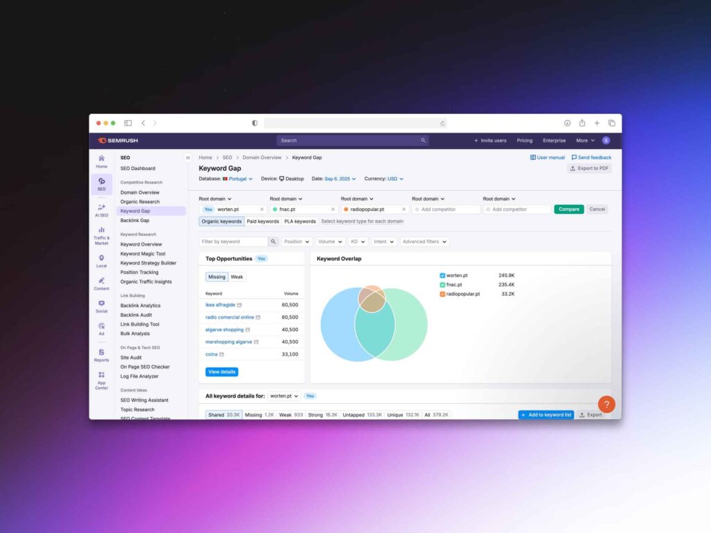 SEMRush - Interface